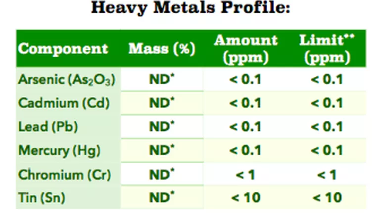 CANNABIS QUESTIONS_HOW TO READ A CANNABIS LAB TEST_Contaminant Analysis Section1.png