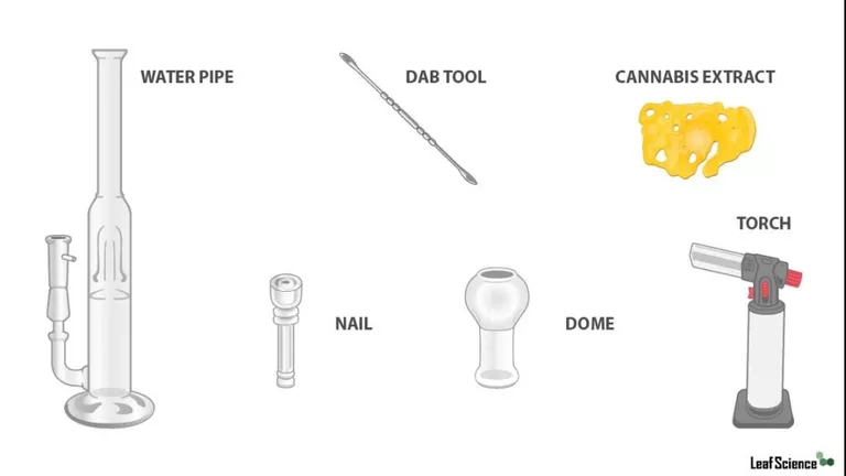 How to Dab Weed Concentrates, Waxes and Oils_Tools Needed to Dab Cannabis.png